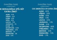 Horoskops procentos – cik katra zodiaka zīme ir…